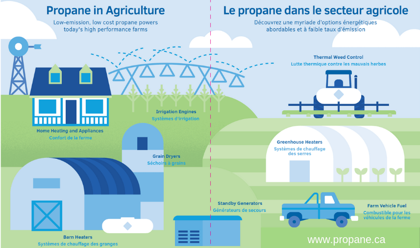 agriculture_LPGday